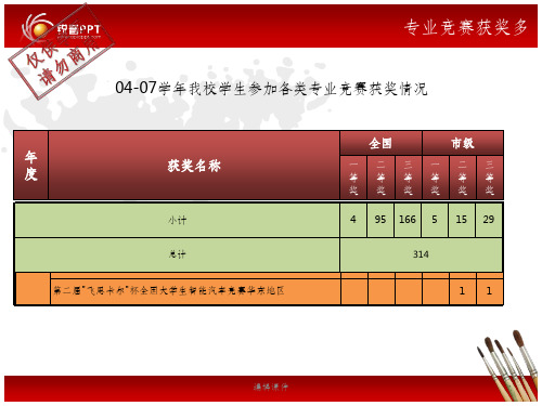 动画对图表的修饰效果