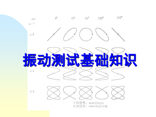 振动分析诊断报告dnfy