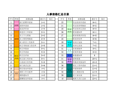 人事全套常用表单