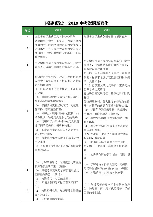 《中考押题》2019年福建省中考历史考试说明新变化(WORD版)