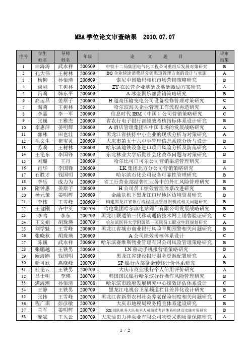 MBA学位论文审查结果2010.07.07