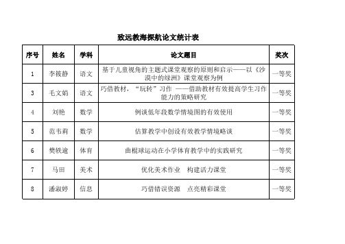 区教海探航获奖名单