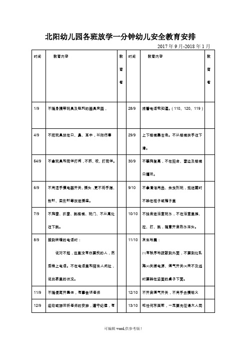 北阳幼儿园各班放学一分钟幼儿安全教育记录