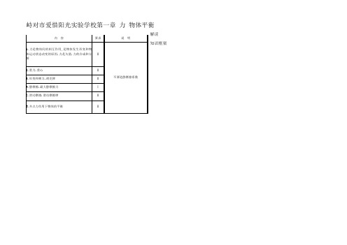 高三物理一轮复习课件力和物体的平衡