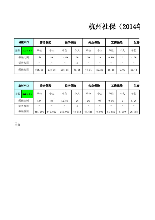 2014年杭州社保最低缴费单