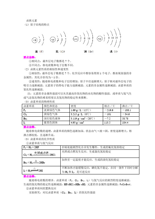 卤族元素