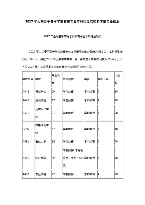 2017年山东春季高考学前教育专业本科招生院校及学前专业就业