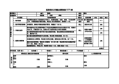 医院院长关键业绩指标(KPI)表