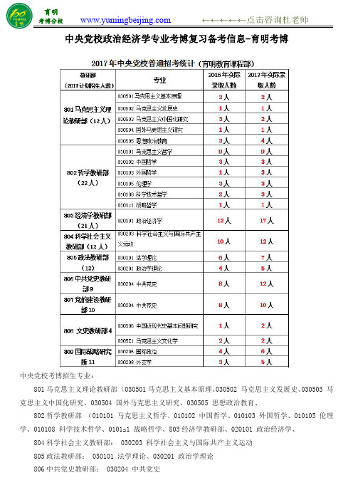 中央党校(普博)政治经济学专业考博参考书目、最新报考数据、考试难度分析