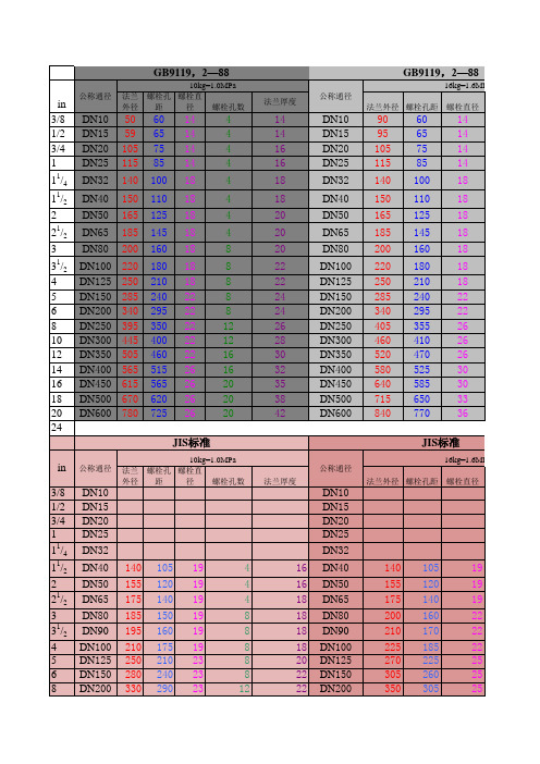 美标、日标、国标法兰规格尺寸对比