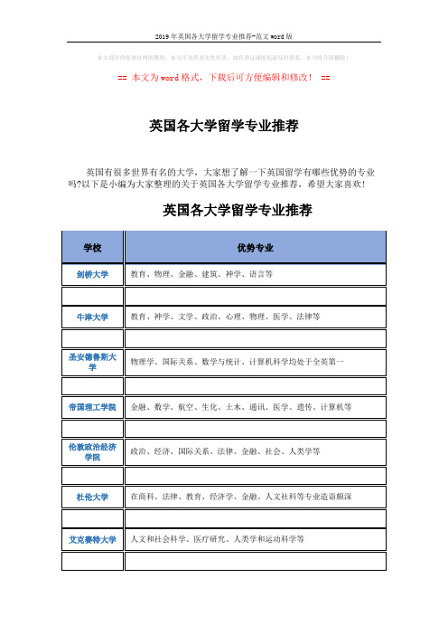 2019年英国各大学留学专业推荐-范文word版 (3页)