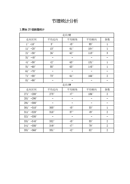 节理统计分析