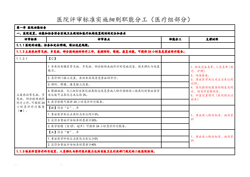 二甲评审标准实施细则职能分工(医务科部分)