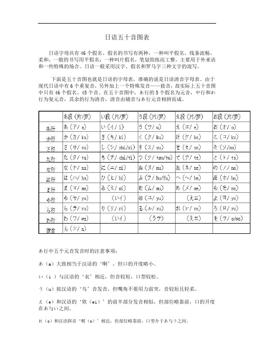 日语五十音图表