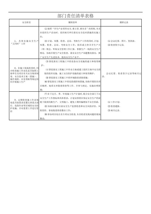 部门责任清单表格