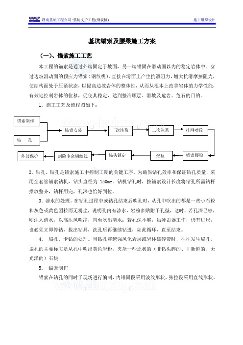 锚索及腰梁施工方案