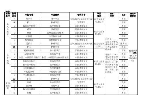计划与职位要求表