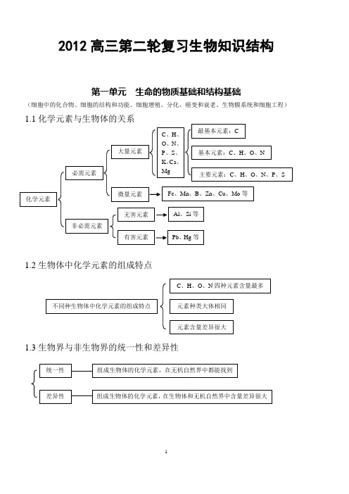 2013高考物理知识点汇集