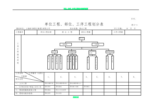 单位、部位、工序工程划分表(市政)