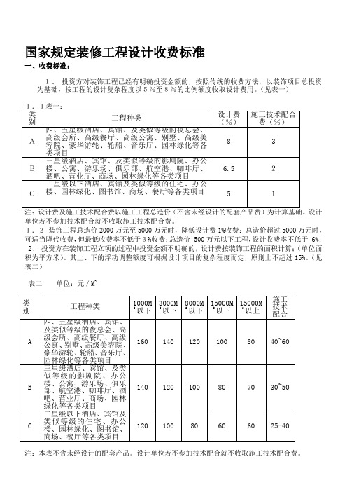 国家规定装修工程设计收费标准