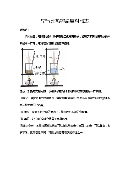 空气比热容温度对照表