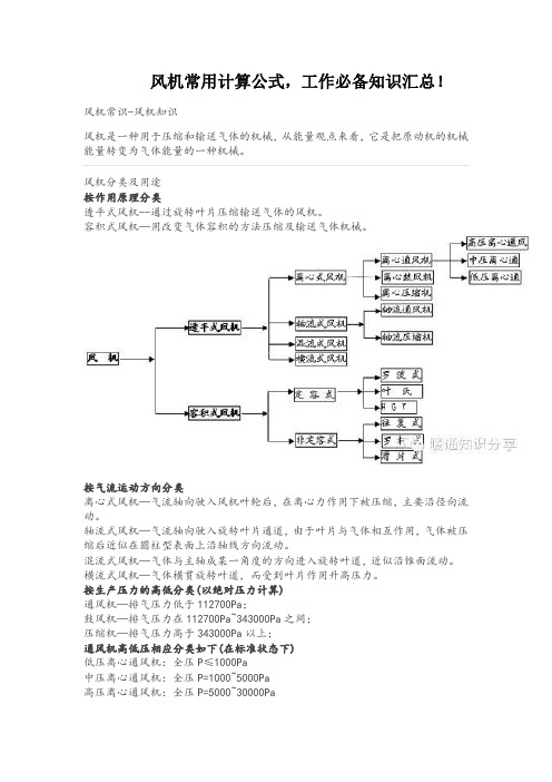 风机常用知识