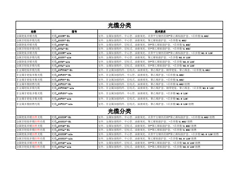 光缆型号一览表_提外购用