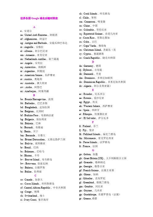 世界各国Google域名后缀对照表