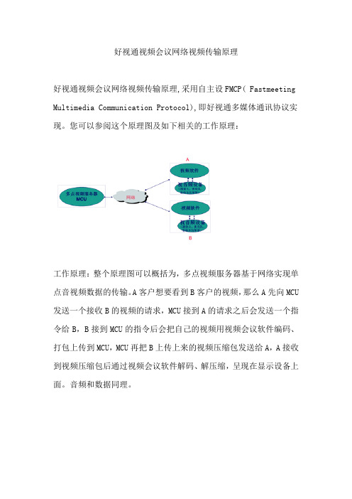 好视通视频会议网络视频传输原理