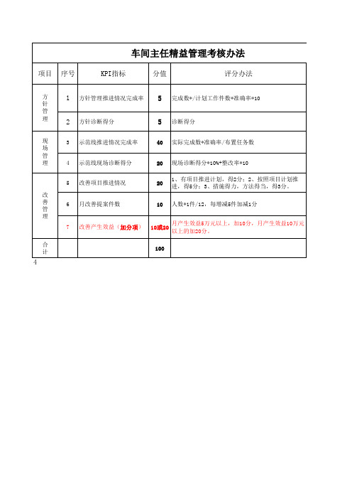 精益管理考核办法