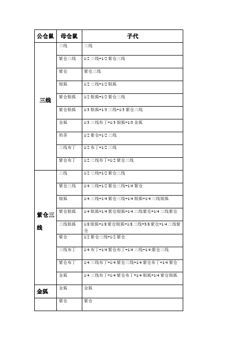 仓鼠配对表