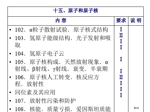 原子物理概念公开课一等奖优质课大赛微课获奖课件