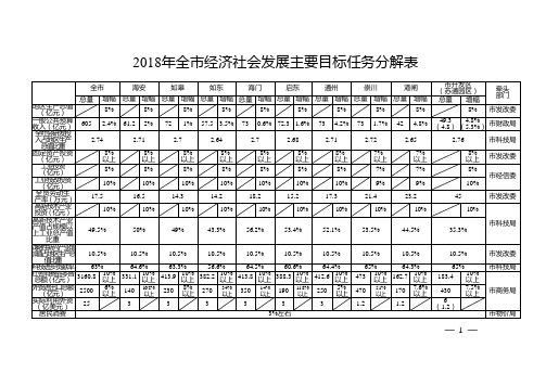 2018年全经济社会发展主要目标任务分解表