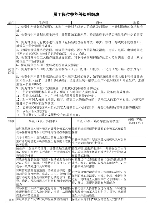 生产员工岗位技能等级明细表