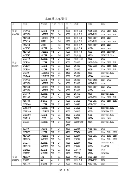 丰田车型英文对照年份表超全的16页word文档