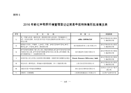 2016年新化学物质环境管理登记证简易申报特殊情形批准情