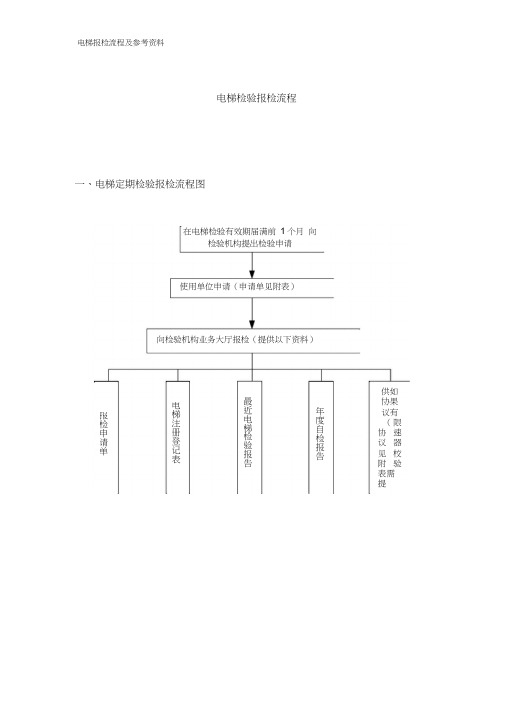 电梯报检流程及参考资料