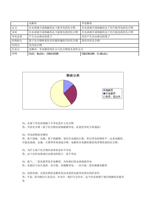 电解质与非电解质的区别