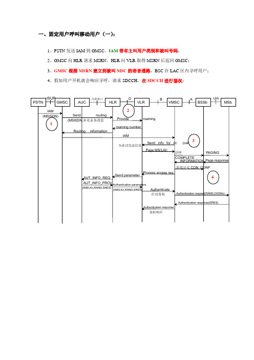 重要的信令流程