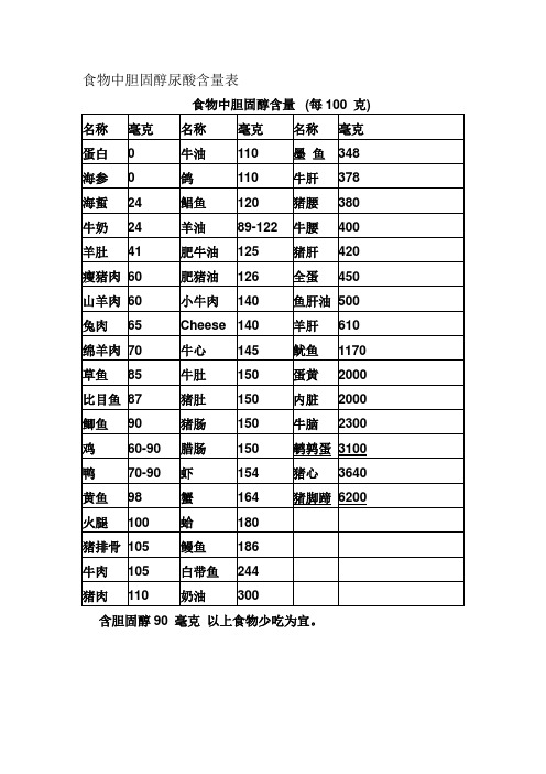 食物中胆固醇尿酸含量表