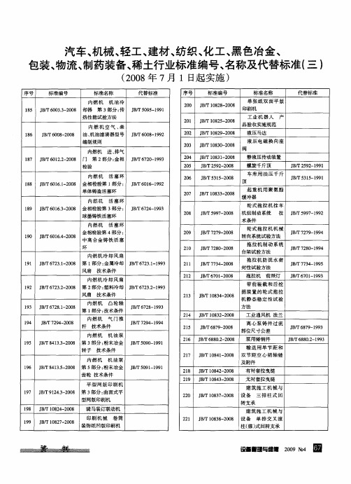 汽车、机械、轻工、建材、纺织、化工、黑色冶金、包装、物流、制药装备、稀土行业标准编号、名称及代替