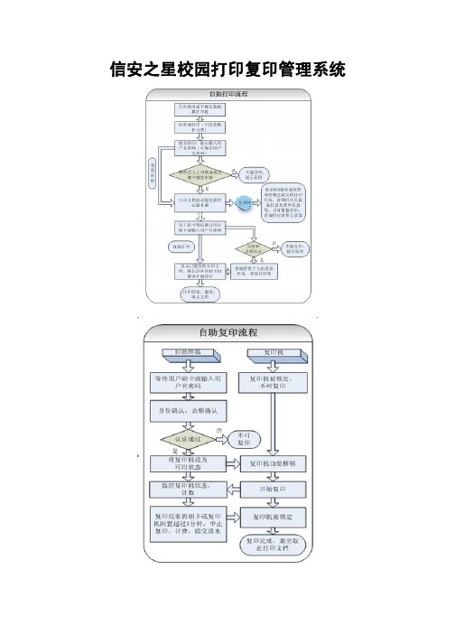 信安之星校园打印复印管理系统