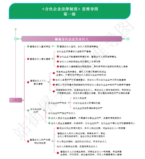 第三章：《合伙企业法律制度》思维导图