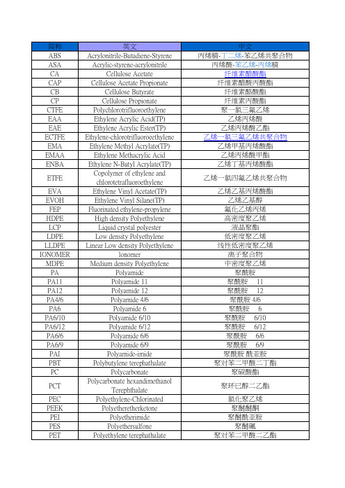 常用塑胶材料中英文对照表