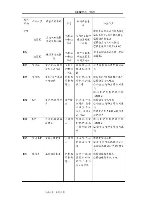 东芝空调维修故障代码