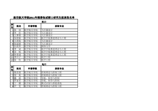 2010109拟录取名单xls - 上海交通大学航空航天学院