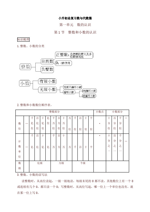 小升初数学总复习知识梳理+练习+答案-整数和小数的认识 6页