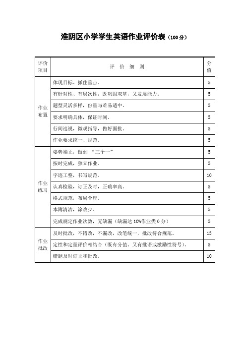 淮阴区小学英语教师作业评价表