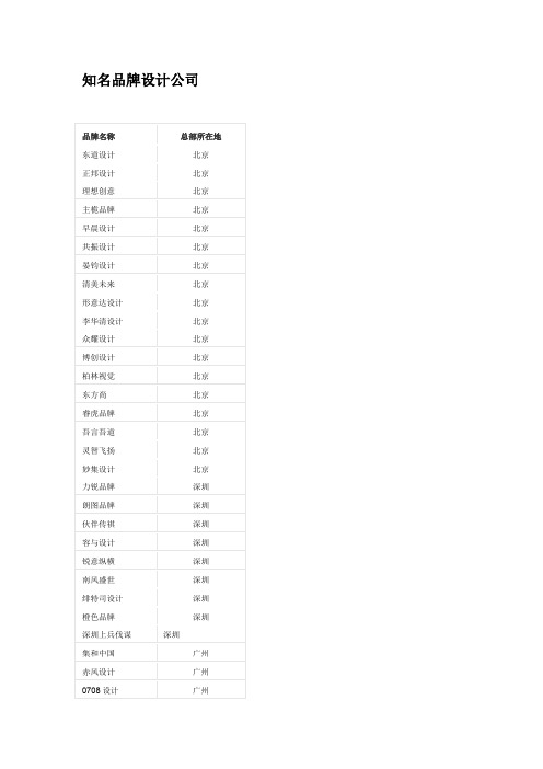 家国内顶级品牌设计公司