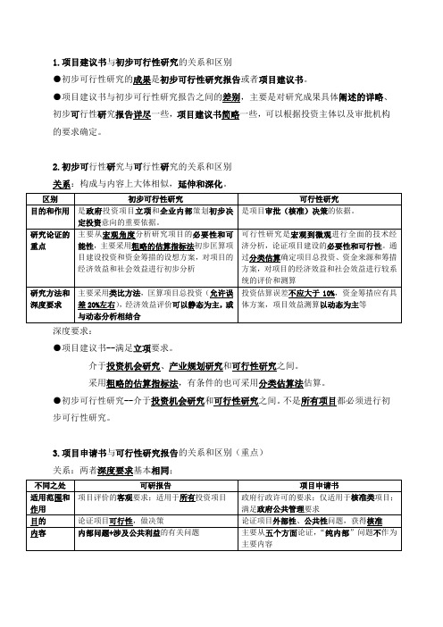 咨询工程师 决策与评价-总结